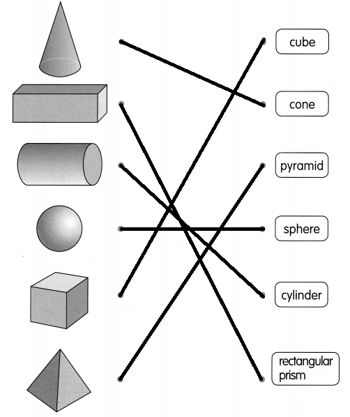 Math in Focus Grade 1 Chapter 5 Practice 3 Answer Key Exploring Solid ...