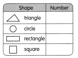 Math in Focus Grade 1 Chapter 5 Practice 4 Answer Key Making Pictures and Models with Shapes 11