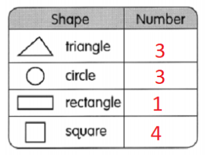 Math in Focus Grade 1 Chapter 5 Practice 4 Answer Key Making Pictures ...