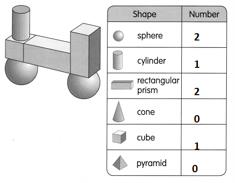 Math in Focus Grade 1 Chapter 5 Practice 5 Answer Key Making Pictures ...