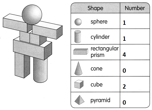 Math in Focus Grade 1 Chapter 5 Practice 5 Answer Key Making Pictures ...