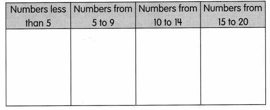 Math in Focus Grade 1 Chapter 7 Answer Key Numbers to 20 5