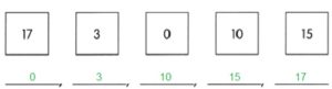 Math in Focus Grade 1 Chapter 7 Answer Key Numbers to 20_11