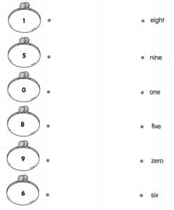 Math in Focus Grade 1 Cumulative Review Chapters 1 and 2 Answer Key ...