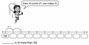 Math in Focus Grade 2 Chapter 1 Answer Key Numbers to 1,000 – Math in ...