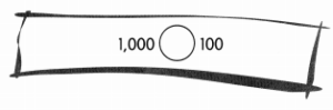 Math in Focus Grade 2 Chapter 1 Practice 3 Answer Key Comparing Numbers ...