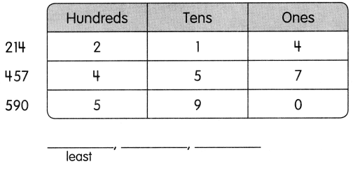 Math in Focus Grade 2 Chapter 1 Practice 4 Answer Key Order and Pattern 1