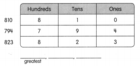 Math in Focus Grade 2 Chapter 1 Practice 4 Answer Key Order and Pattern 2