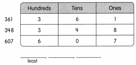 Math in Focus Grade 2 Chapter 1 Practice 4 Answer Key Order and Pattern 3