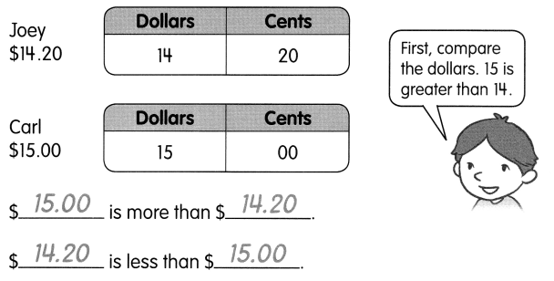 Math in Focus Grade 2 Chapter 11 Practice 2 Answer Key Comparing Amounts of Money 1