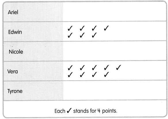 Math in Focus Grade 2 Chapter 17 Answer Key Graphs and Line Plots 3