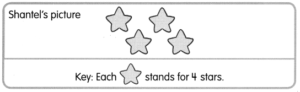 Math in Focus Grade 2 Chapter 17 Practice 2 Answer Key Making Picture ...