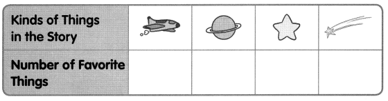 Math in Focus Grade 2 Chapter 17 Practice 2 Answer Key Making Picture Graphs 16