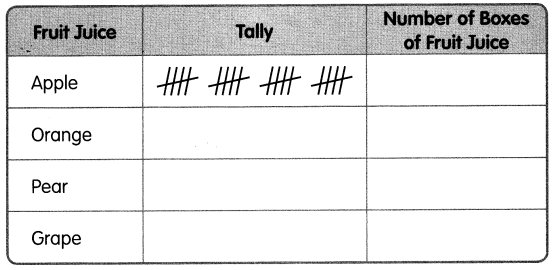 Math in Focus Grade 2 Chapter 17 Practice 2 Answer Key Making Picture Graphs 2