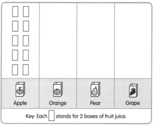 Math in Focus Grade 2 Chapter 17 Practice 2 Answer Key Making Picture ...