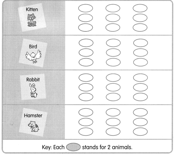 Math in Focus Grade 2 Chapter 17 Practice 2 Answer Key Making Picture Graphs 8