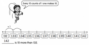 Math in Focus Grade 2 Chapter 1 Answer Key Numbers to 1,000 – Math in ...