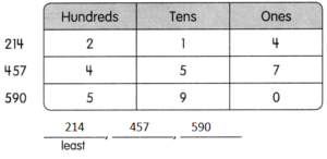 Math in Focus Grade 2 Chapter 1 Practice 4 Answer Key Order and Pattern ...