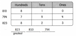 Math in Focus Grade 2 Chapter 1 Practice 4 Answer Key Order and Pattern ...
