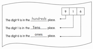 Math in Focus Grade 2 Chapter 1 Practice 2 Answer Key Place Value ...