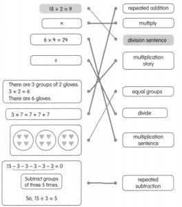 Math in Focus Grade 2 Chapter 5 Answer Key Multiplication and Division ...