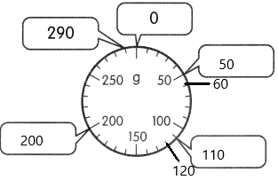 Math in Focus Grade 2 Chapter 8 Practice 3 Answer Key Measuring in ...