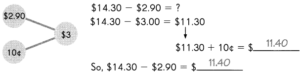 Math in Focus Grade 3 Chapter 10 Practice 5 Answer Key Subtraction ...