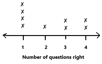 Math-in-Focus-Grade-3-Chapter-13-Answer-Key-Bar-Graphs-and-Plots-1(1)