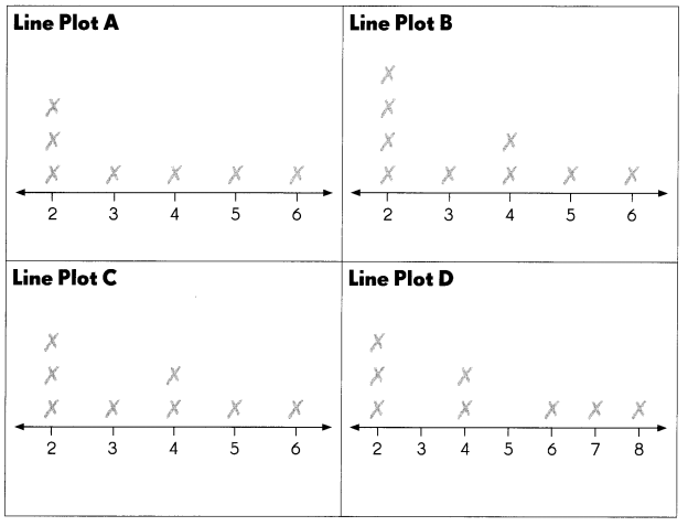Math in Focus Grade 3 Chapter 13 Answer Key Bar Graphs and Plots 3