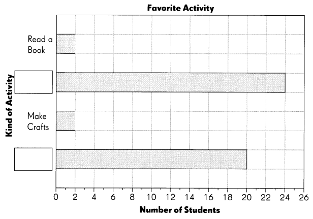 Math in Focus Grade 3 Chapter 13 Practice 1 Answer Key Making Bar Graphs with Scales 11