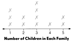 Math in Focus Grade 3 Chapter 13 Practice 3 Answer Key Line Plots 4