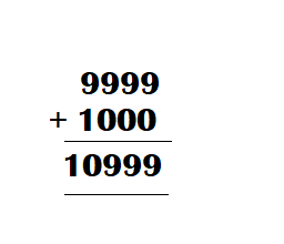 Math-in-Focus-Grade-3-Chapter-3-Answer-Key-Addition-up-to-10,000-Use the given digits and the answer you found in Exercise 6 to answer Exercises 7 to 9-9