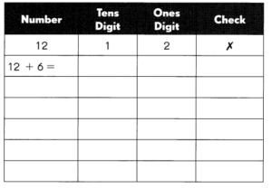Math in Focus Grade 3 Chapter 6 Answer Key Multiplication Tables of 6 ...