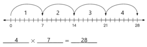 Math in Focus Grade 3 Chapter 6 Practice 1 Answer Key Multiplication ...