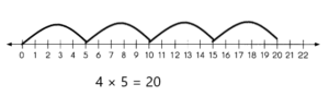 Math in Focus Grade 3 Chapter 6 Practice 1 Answer Key Multiplication ...