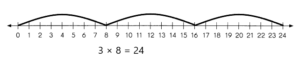 Math in Focus Grade 3 Chapter 6 Practice 4 Answer Key Multiply by 8 ...