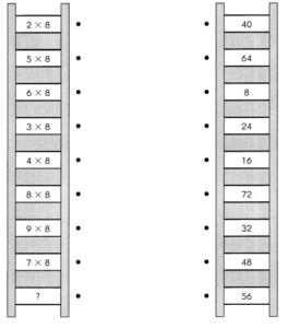 Math in Focus Grade 3 Chapter 6 Practice 4 Answer Key Multiply by 8 ...
