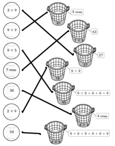 Math in Focus Grade 3 Chapter 6 Practice 5 Answer Key Multiply by 9 ...