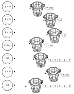 Math in Focus Grade 3 Chapter 6 Practice 5 Answer Key Multiply by 9 ...