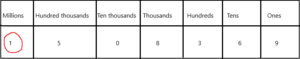 Math in Focus Grade 5 Chapter 1 Practice 3 Answer Key Place Value ...