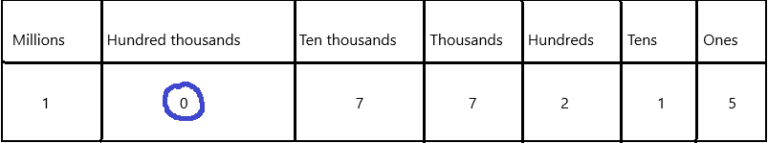 Math in Focus Grade 5 Chapter 1 Practice 3 Answer Key Place Value ...
