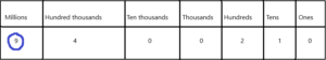 Math in Focus Grade 5 Chapter 1 Practice 3 Answer Key Place Value ...