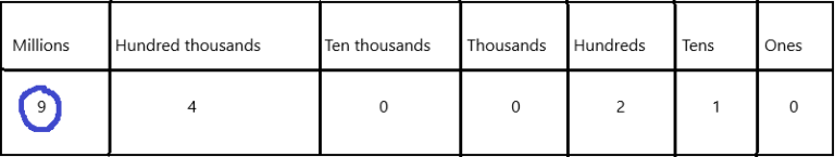 Math in Focus Grade 5 Chapter 1 Practice 3 Answer Key Place Value ...