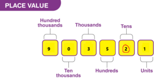 Math in Focus Grade 5 Chapter 1 Practice 3 Answer Key Place Value ...