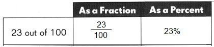 Math in Focus Grade 5 Chapter 10 Practice 1 Answer Key Percent 28