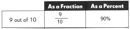 Math in Focus Grade 5 Chapter 10 Practice 1 Answer Key Percent 29