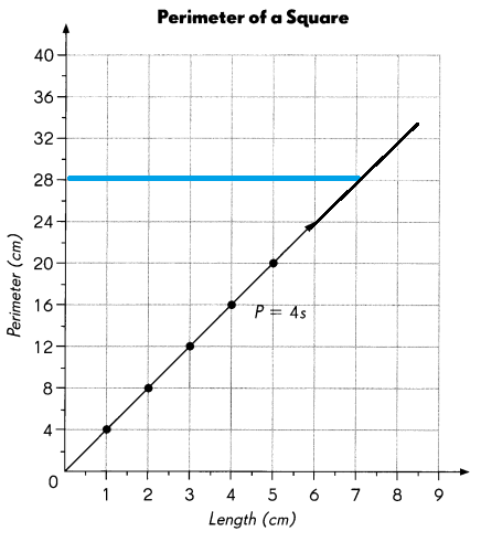 Math in Focus Grade 5 Chapter 11 Practice 2 Answer Key Graphing an ...
