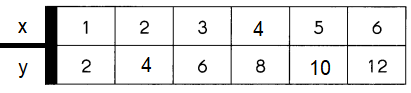 Math in Focus Grade 5 Chapter 11 Practice 2 Answer Key Graphing an ...