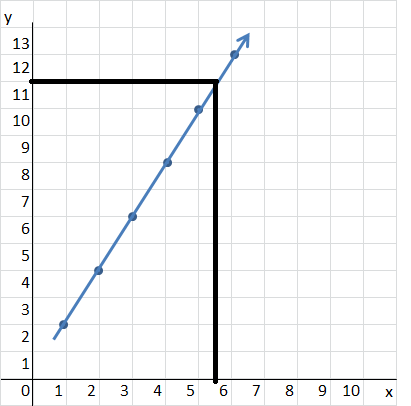 Math in Focus Grade 5 Chapter 11 Practice 2 Answer Key Graphing an ...