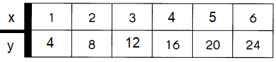 Math in Focus Grade 5 Chapter 11 Answer Key Graphs and Probability ...